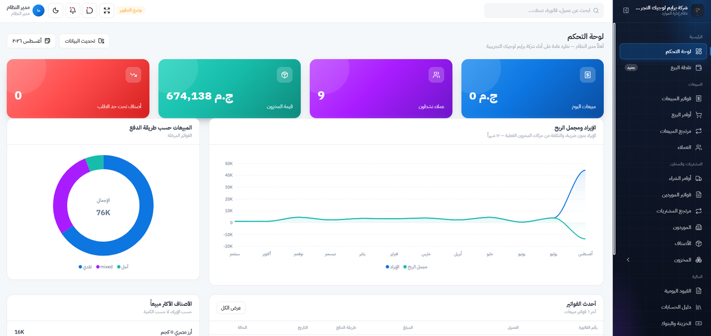 لوحة تحكم نظام ERP — مؤشرات المبيعات والمخزون والأرباح
